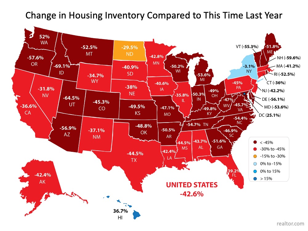 change in housing inventory US 2020