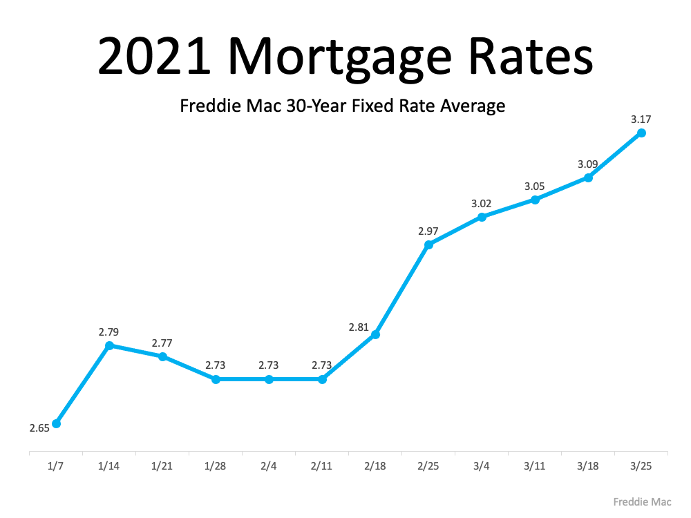 2021 mortgage rates