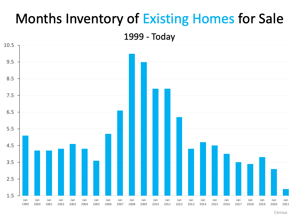 months inventory of existing homes for sale