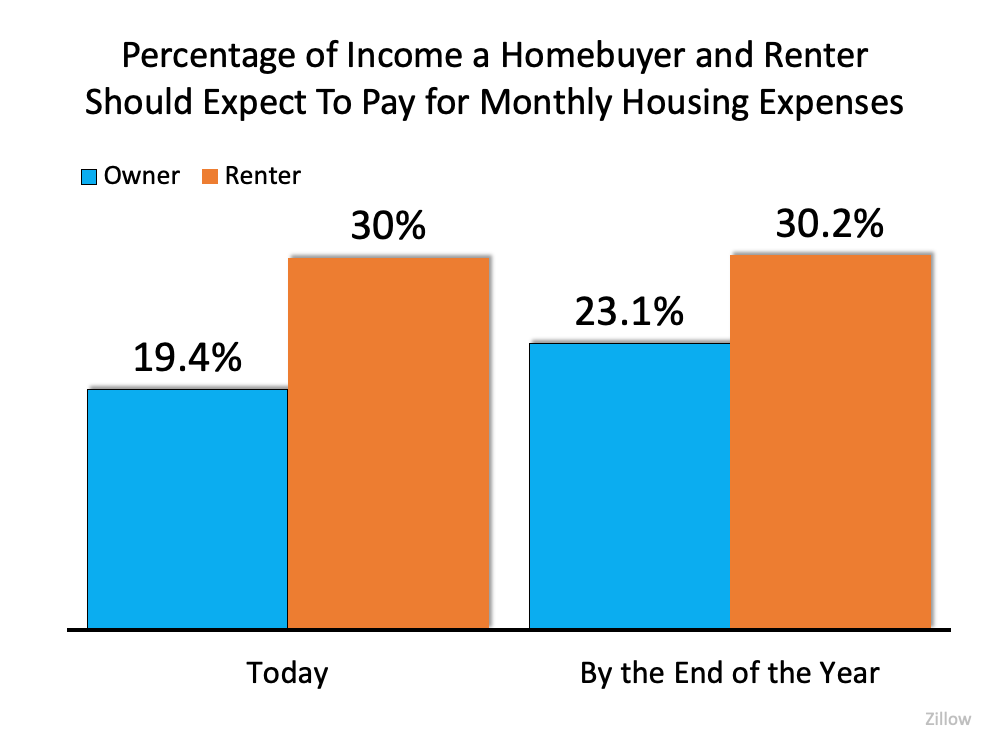 owners versus renters